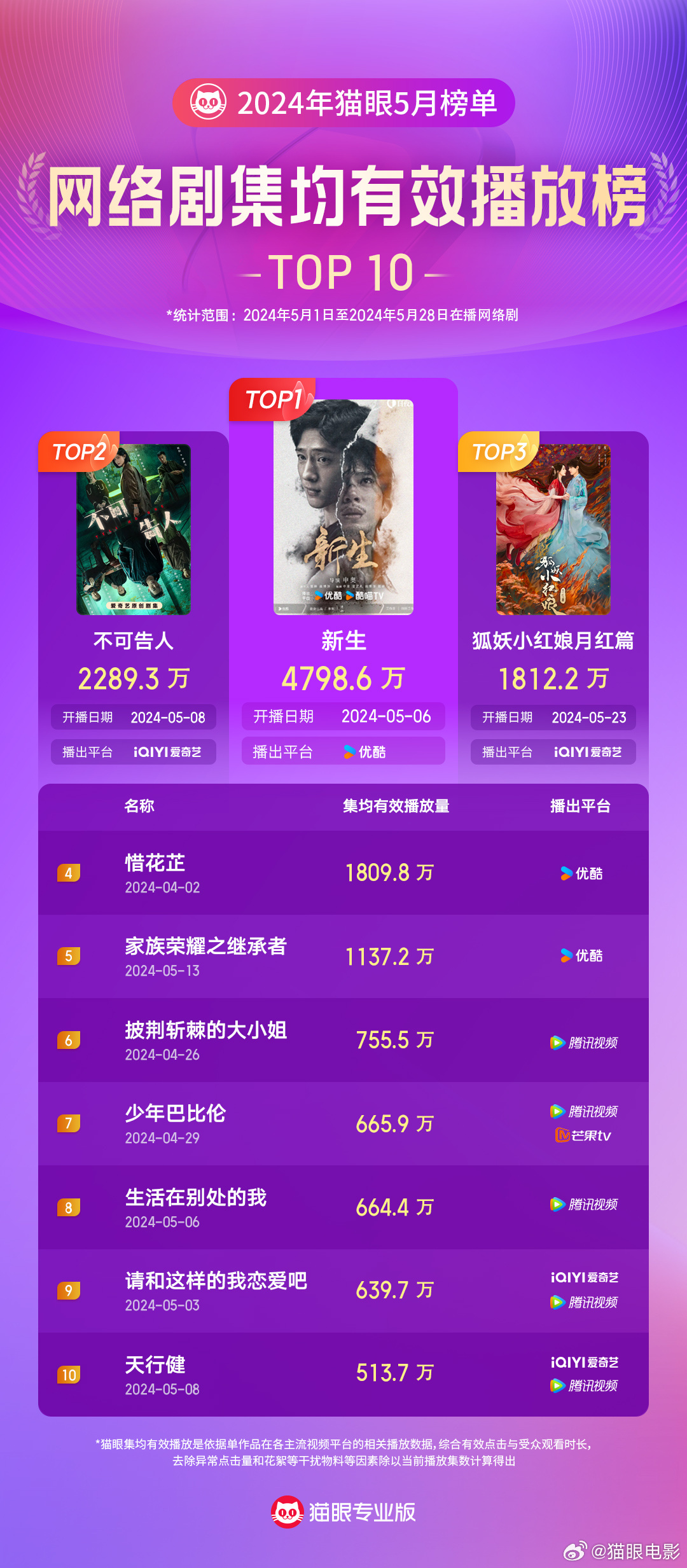 搜狗订阅:2024新澳精准资料免费大全-哪个台播鬼吹灯  第2张