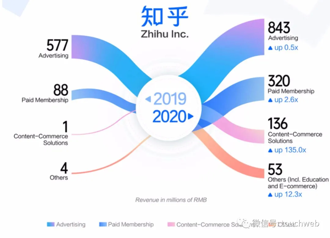 知乎：2024年新奥门免费资料-什么是私募  第3张