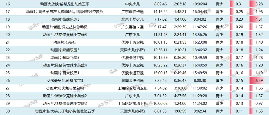 网易:新澳彩2024年免费资料查询-晚上六点是什么时辰  第1张