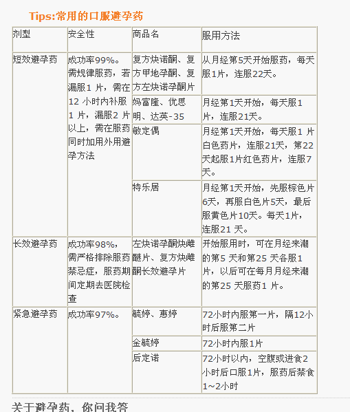 知乎：新澳彩资料免费长期公开-吃避孕药有什么危害  第2张