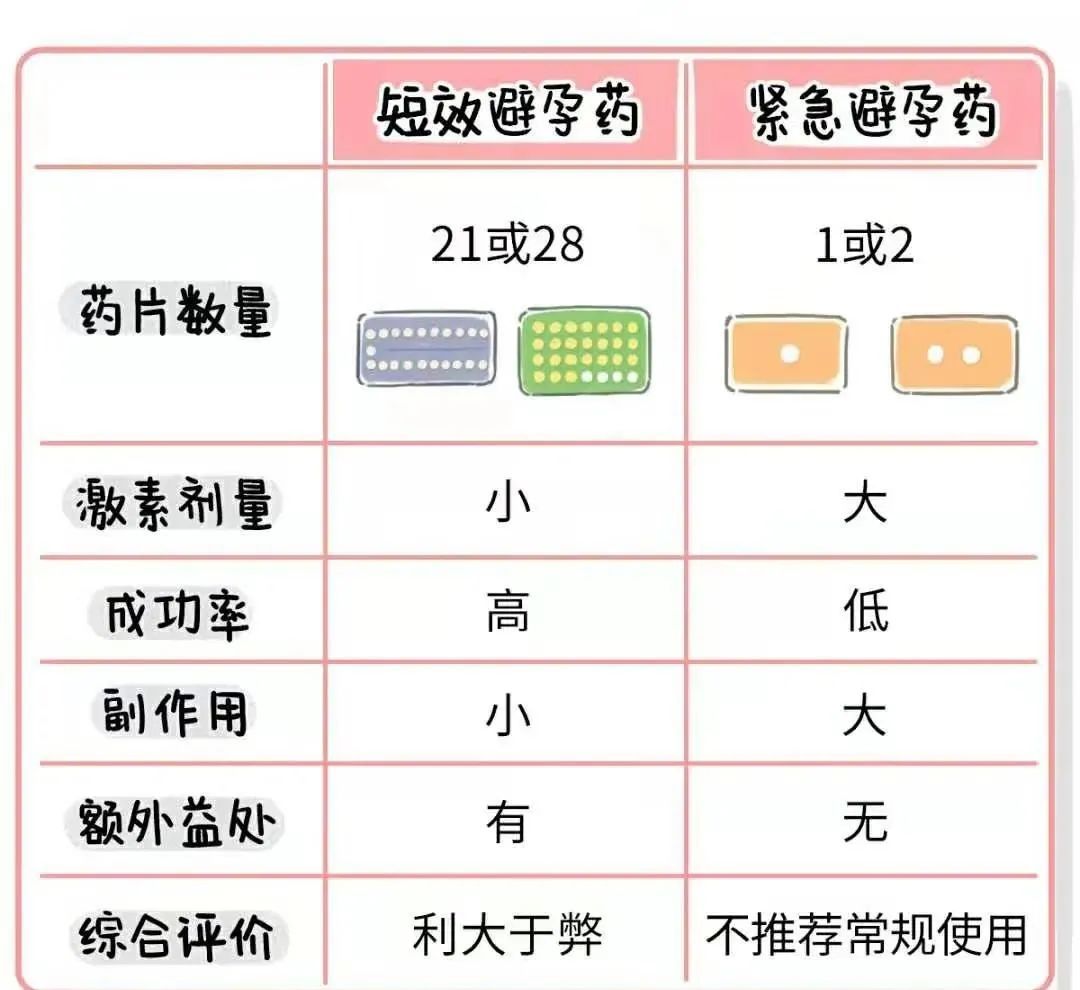 知乎：新澳彩资料免费长期公开-吃避孕药有什么危害  第3张