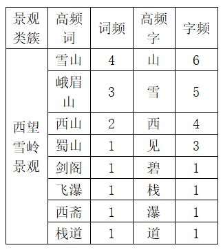 百度平台:2024澳彩开奖记录查询表-西岭雪山怎么玩  第2张