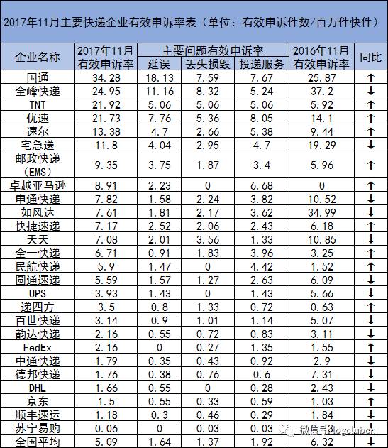 腾讯：澳门一肖一码100%精准-三次方程怎么解  第3张