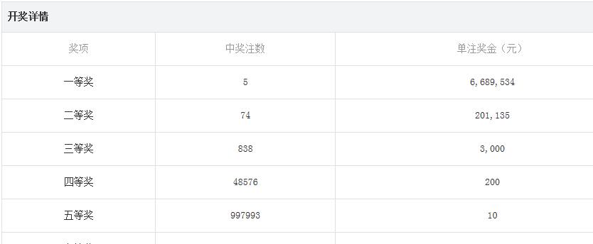 阿里巴巴:正版资料免费资料大全-楚乔传电视剧哪个台直播  第2张