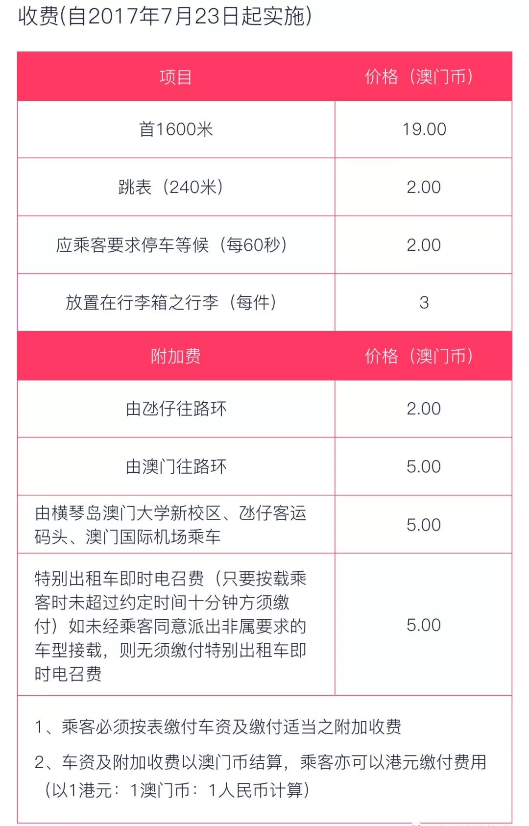 小红书:新澳门一码一肖100精确-梦见坐车是什么意思  第2张