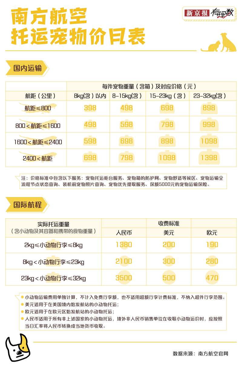 百度平台:7777788888新版跑狗图-坐飞机行李怎么托运  第2张