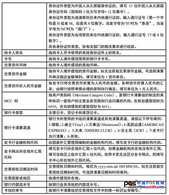 搜狐:新澳彩免费资料-信用卡新规下月开始全面实施  第3张