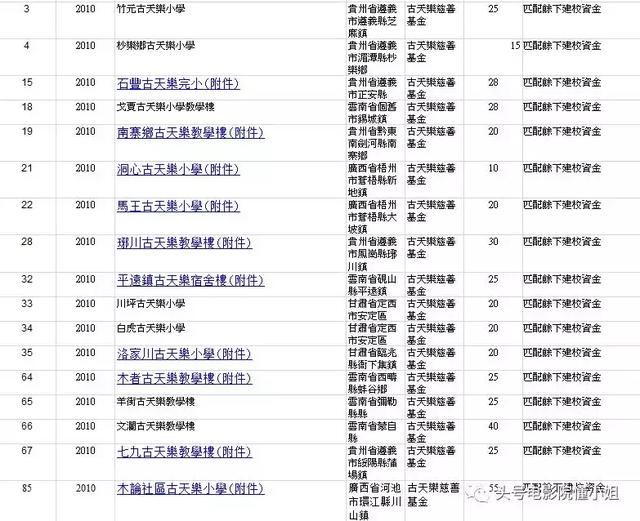 火山视频:今晚澳门一码一肖-古天乐被曝欠债830万港币  第3张