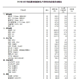 火山视频:4949免费资料2024年-什么是激素  第1张