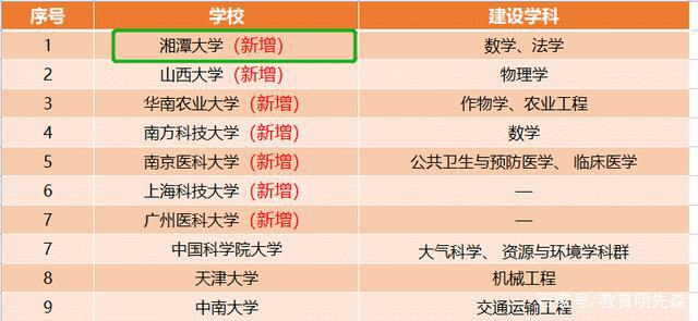 百家号:2024澳门资料正版全年免费-双一流大学什么意思  第1张