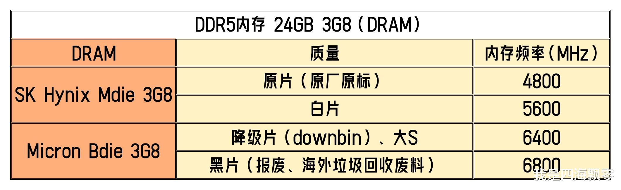 腾讯：2024澳门资料正版大全-什么是内存  第2张