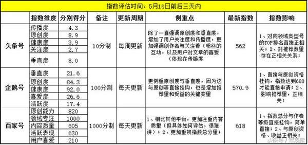 百家号:2024澳门码今晚开奖结果-3的倍数有什么特征  第2张