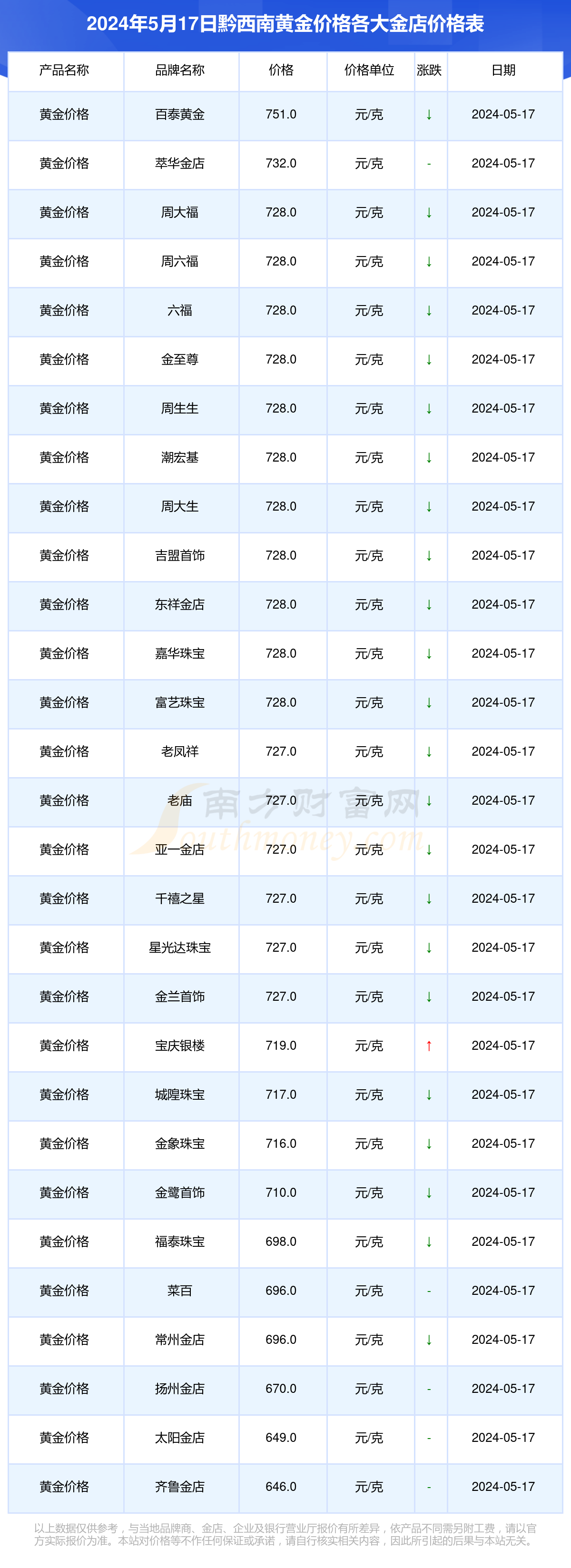 搜狐订阅：澳门今晚必中一肖一码-阙怎么读  第3张