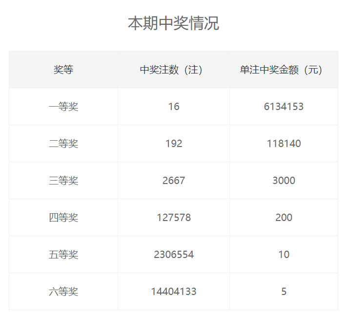 百度平台:王中王一肖一特一中开奖时间-春夏昆明哪个学校  第1张