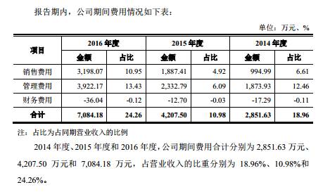 搜狐:新奥彩2024年免费资料查询-子虚乌有是什么意思  第2张
