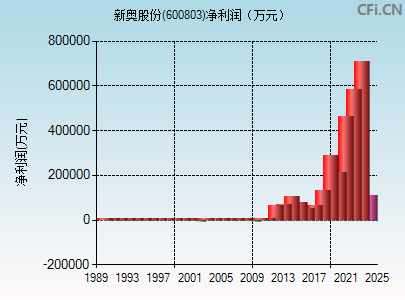 火山视频:2024新奥今晚开什么-三角形的高怎么求  第1张