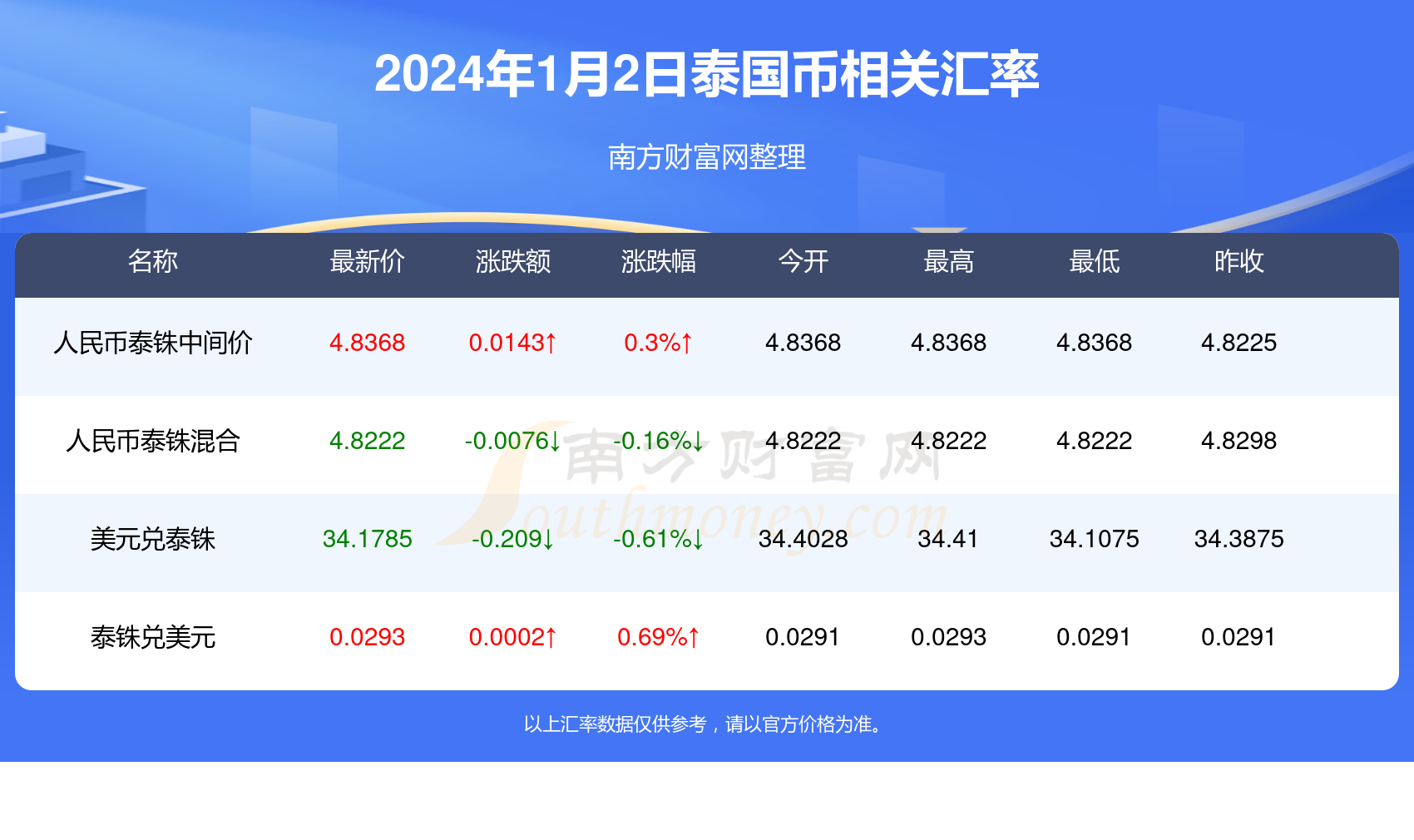 微博:2024年新澳门正版免费资料查询-什么是社会  第1张