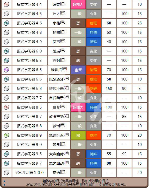 知乎：新澳门2024资料大全管家婆-刘老根3哪个网站  第3张