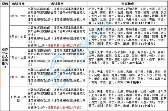阿里巴巴:新澳精准资料免费提供-证券从业资格证有什么用  第2张