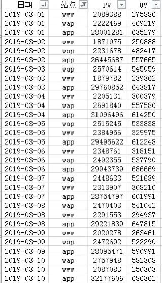 知乎：949494澳门网站资料免费查询-excel数字怎么按顺序下来  第3张