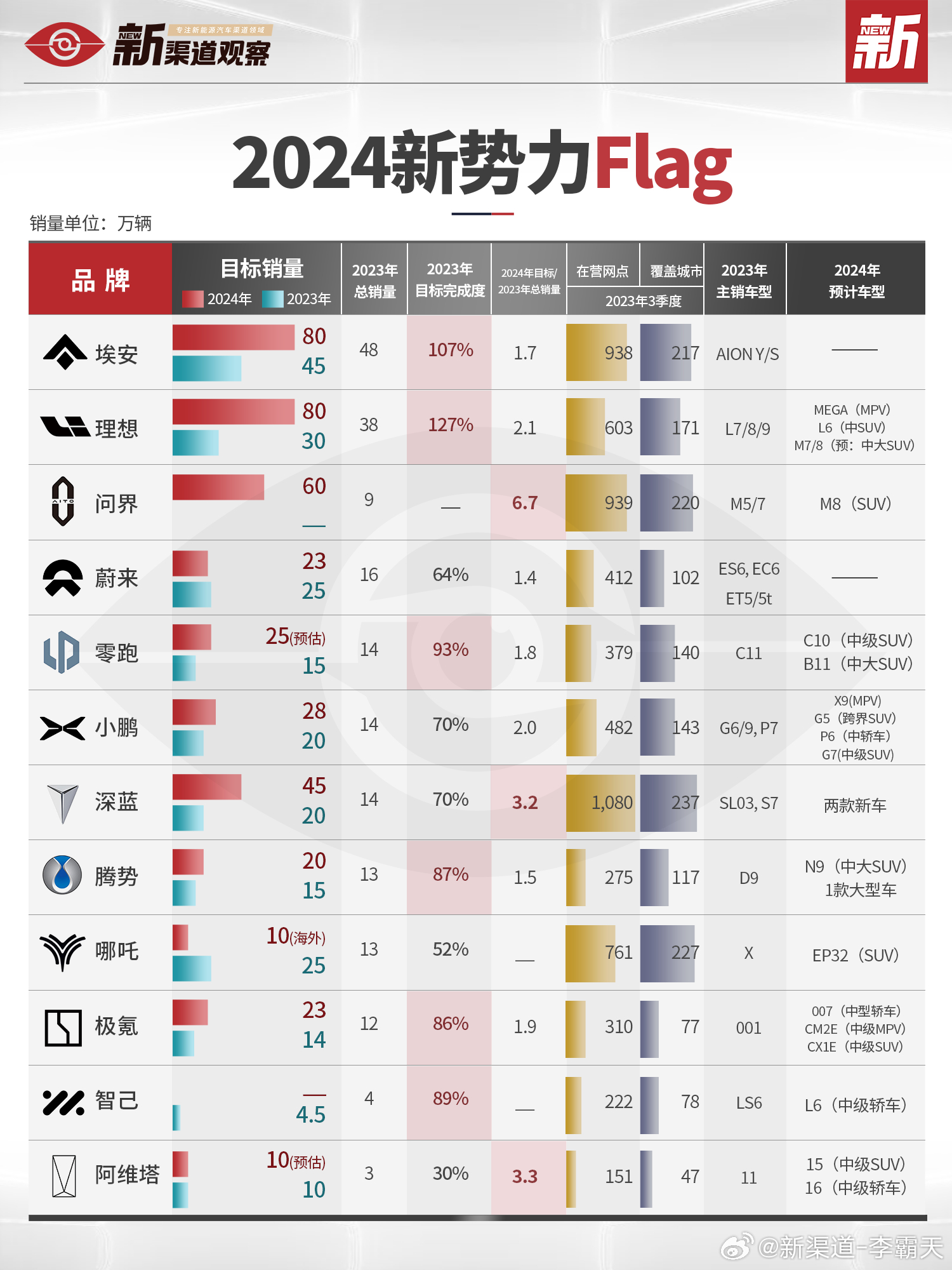 搜狐订阅：2024新奥今晚开什么-puma是什么品牌  第1张