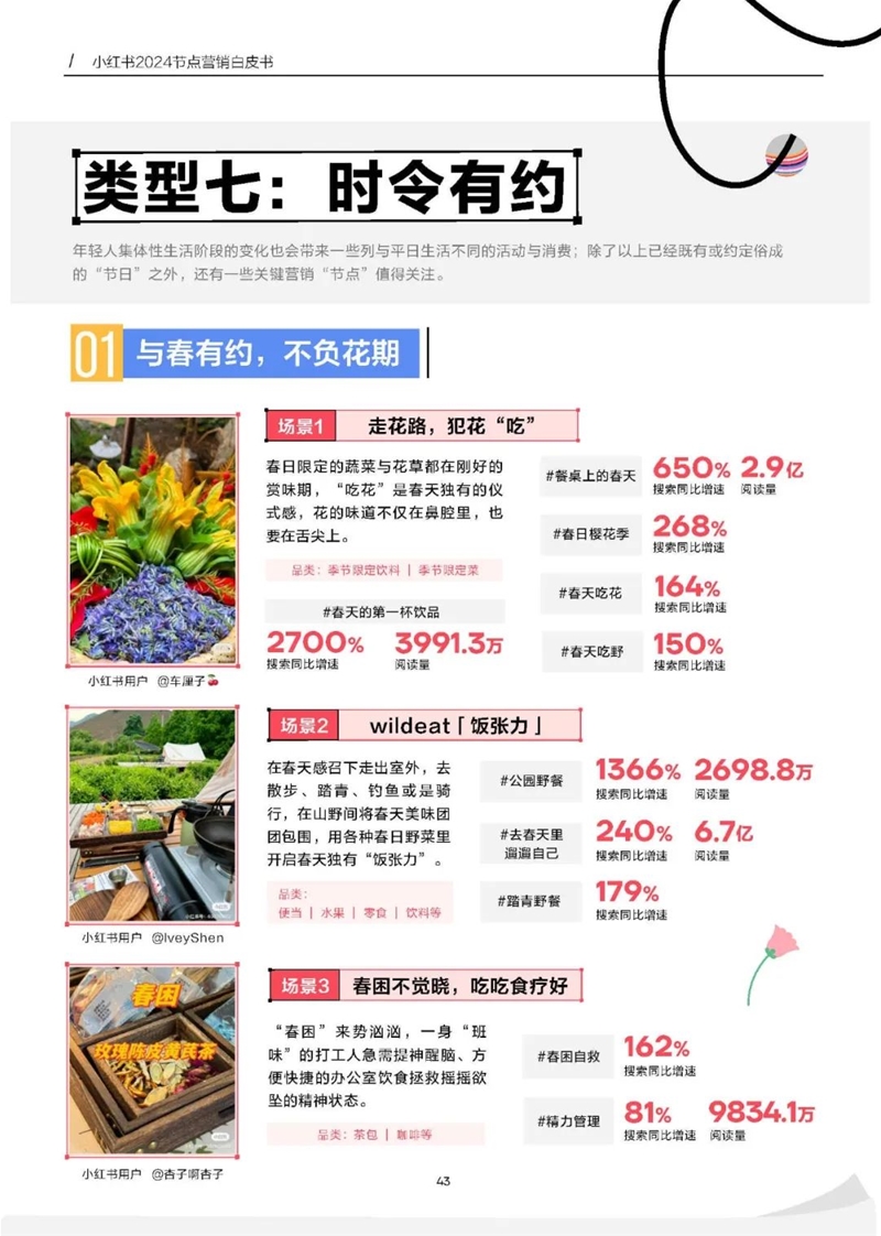 小红书:2024全年资料免费大全-今天什么时候下雨  第3张