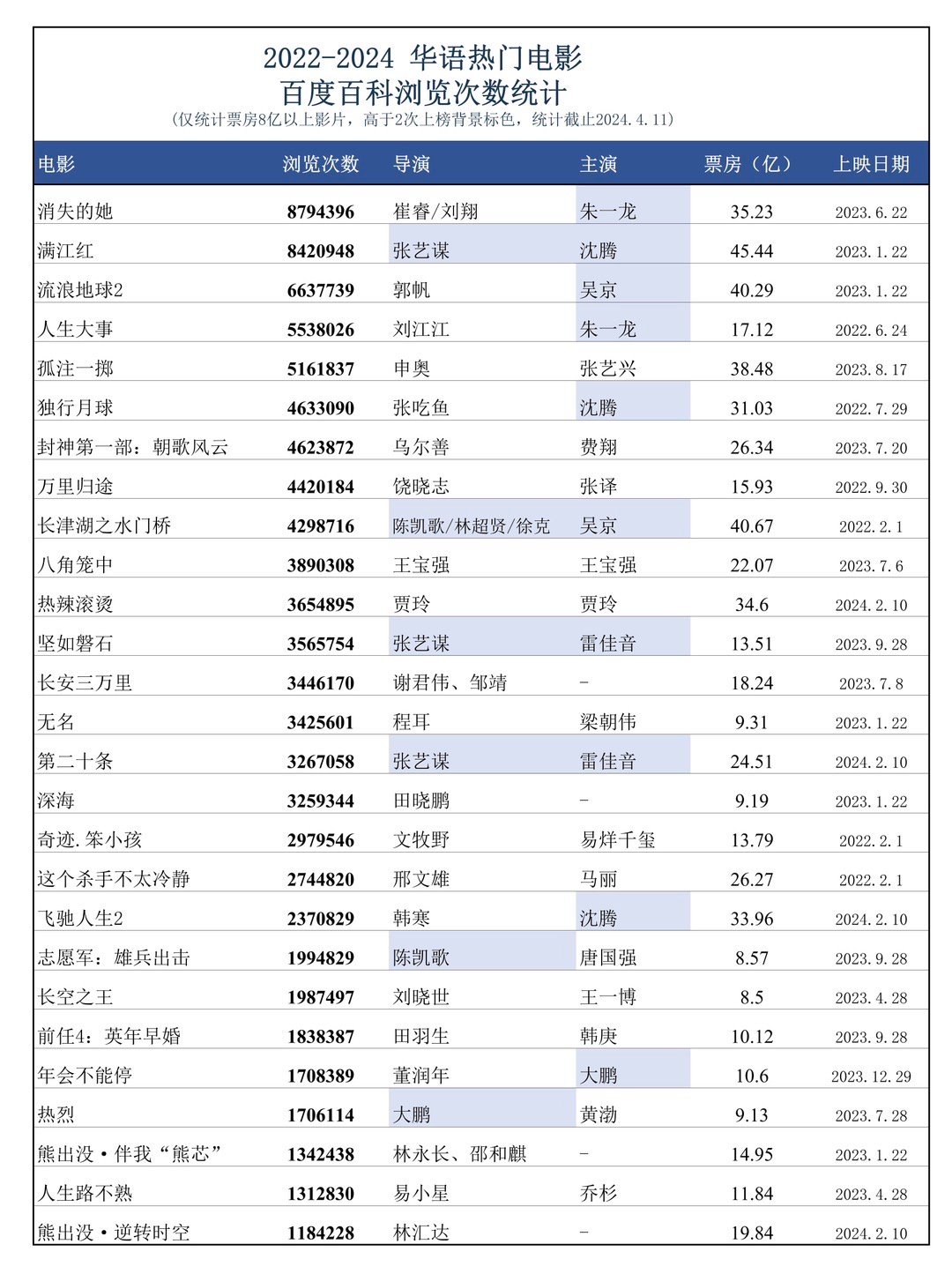百度平台:2024澳门一肖一码配套成龙-like后面加动词的什么形式  第2张