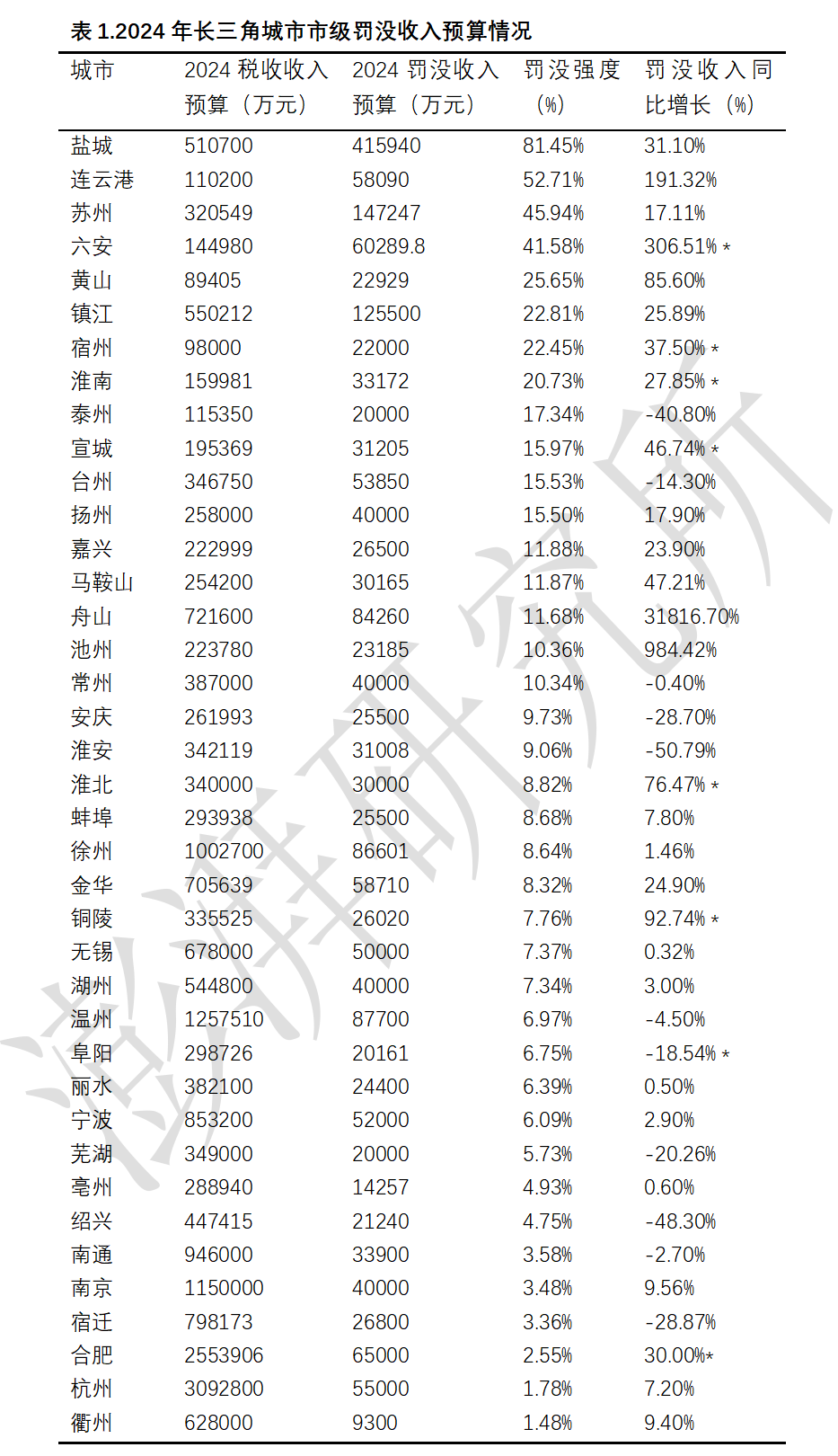 抖音视频:2024澳门历史开奖记录-贵州农民人均收入增速高于城镇居民  第2张