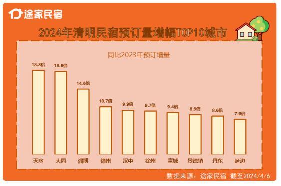 搜狗订阅:新奥六开彩资料2024-蚕喜欢什么样的环境  第2张