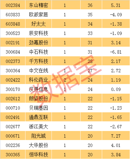 百家号:白小姐一码中期期开奖结果查询-最小公倍数是什么意思  第3张