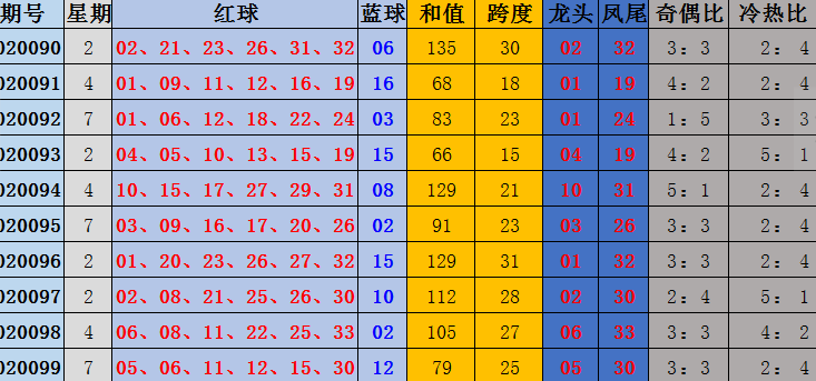 抖音视频:二四六王中王香港资料-金正恩：无条件支持俄所有政策  第3张