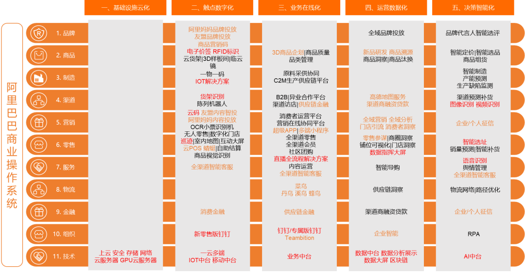 阿里巴巴:白小姐期期开奖一肖一特-广州长隆怎么玩最划算  第2张