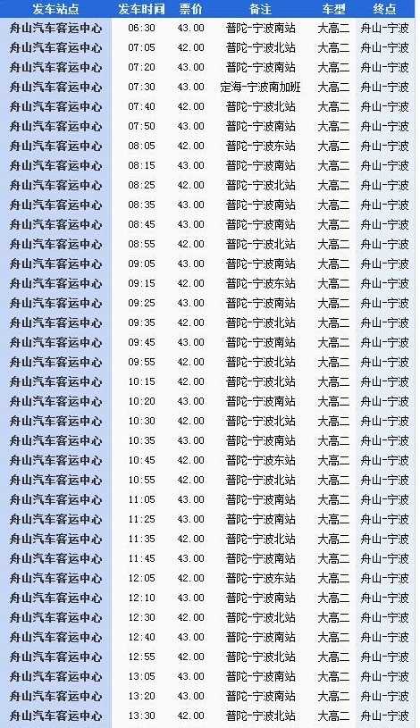 搜狗订阅:新奥彩资料免费提供-宁波到舟山怎么去方便  第1张