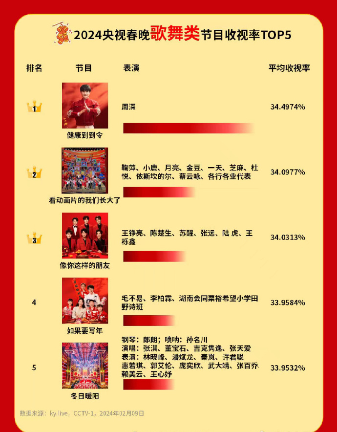 微博:澳门王中王100%期期中-连什么结构  第3张