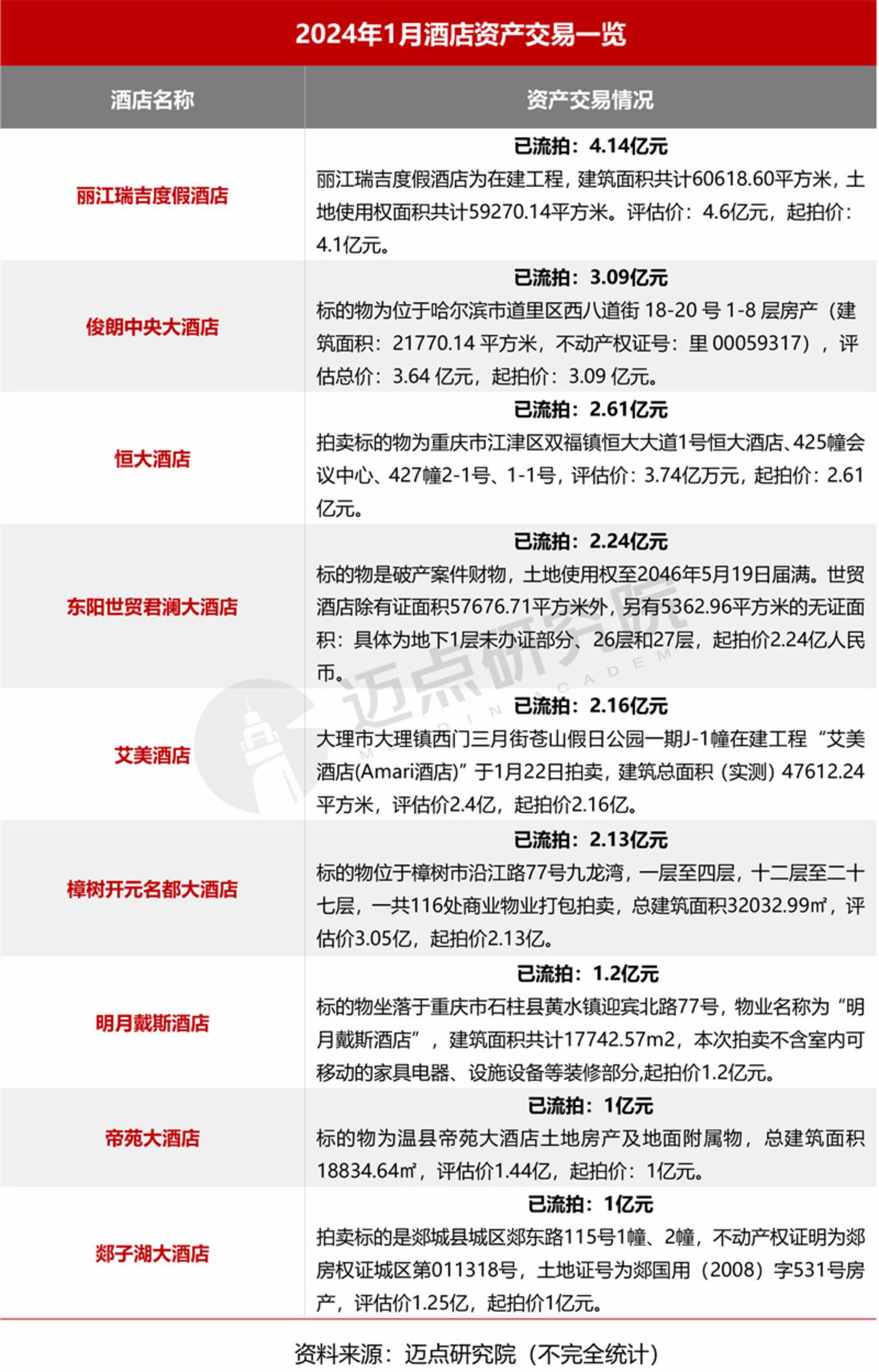 百家号:2024新澳彩免费资料-酒店加床一般怎么收费  第1张
