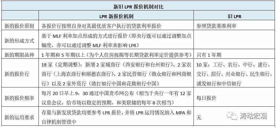 阿里巴巴:2024澳门新资料大全免费直播-利率bp是什么意思  第2张