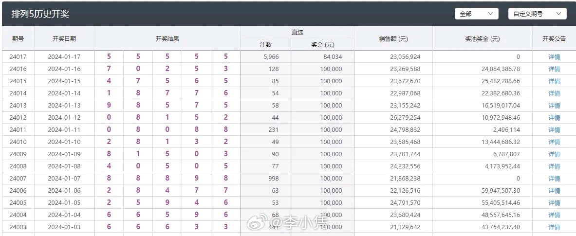 腾讯：2024年新奥开奖结果如何-胎压低是什么原因  第1张
