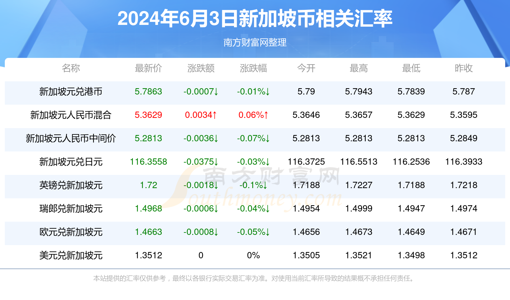 网易:2024新澳免费资料晒码汇-官方是什么意思  第2张
