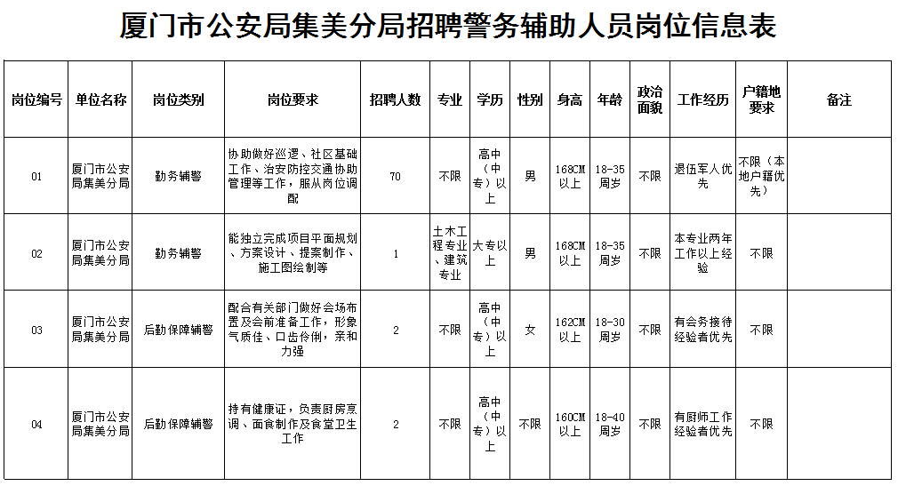 搜狗订阅:澳门码资料版本大全-辅警属于什么编制  第1张