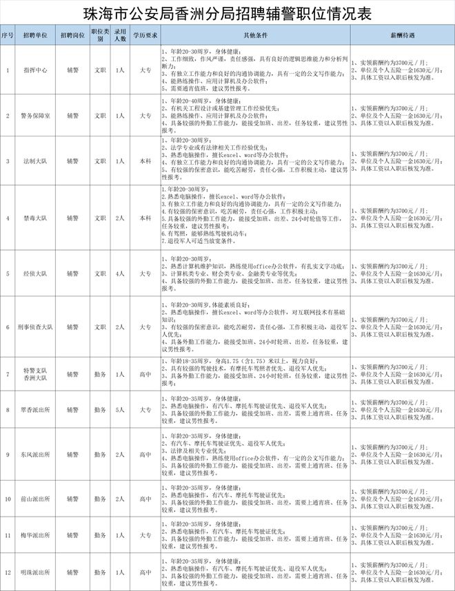 搜狗订阅:澳门码资料版本大全-辅警属于什么编制  第3张