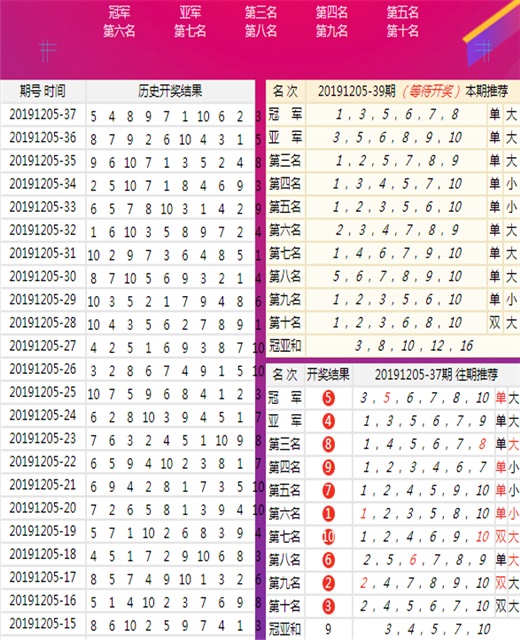 搜狗订阅:黄大仙三肖三码必中三肖-涂磊哪个台  第1张