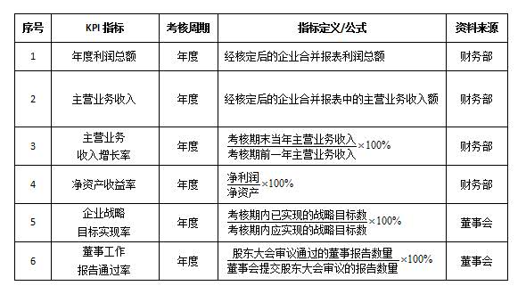 腾讯：新澳彩资料免费资料大全五行-转氨酶高有什么危害  第3张
