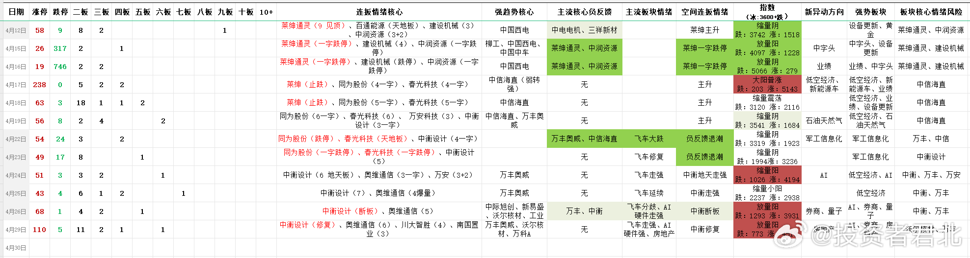 搜狐订阅：2024一肖一码100精准大全-吃什么可以增强记忆力  第2张