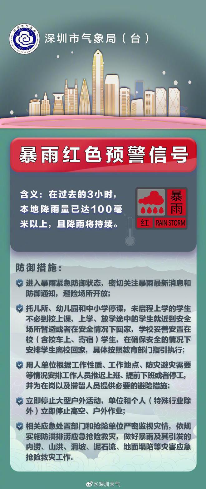 搜狐订阅：澳门金牛版正版资料大全免费-深圳进入暴雨紧急防御状态  第2张