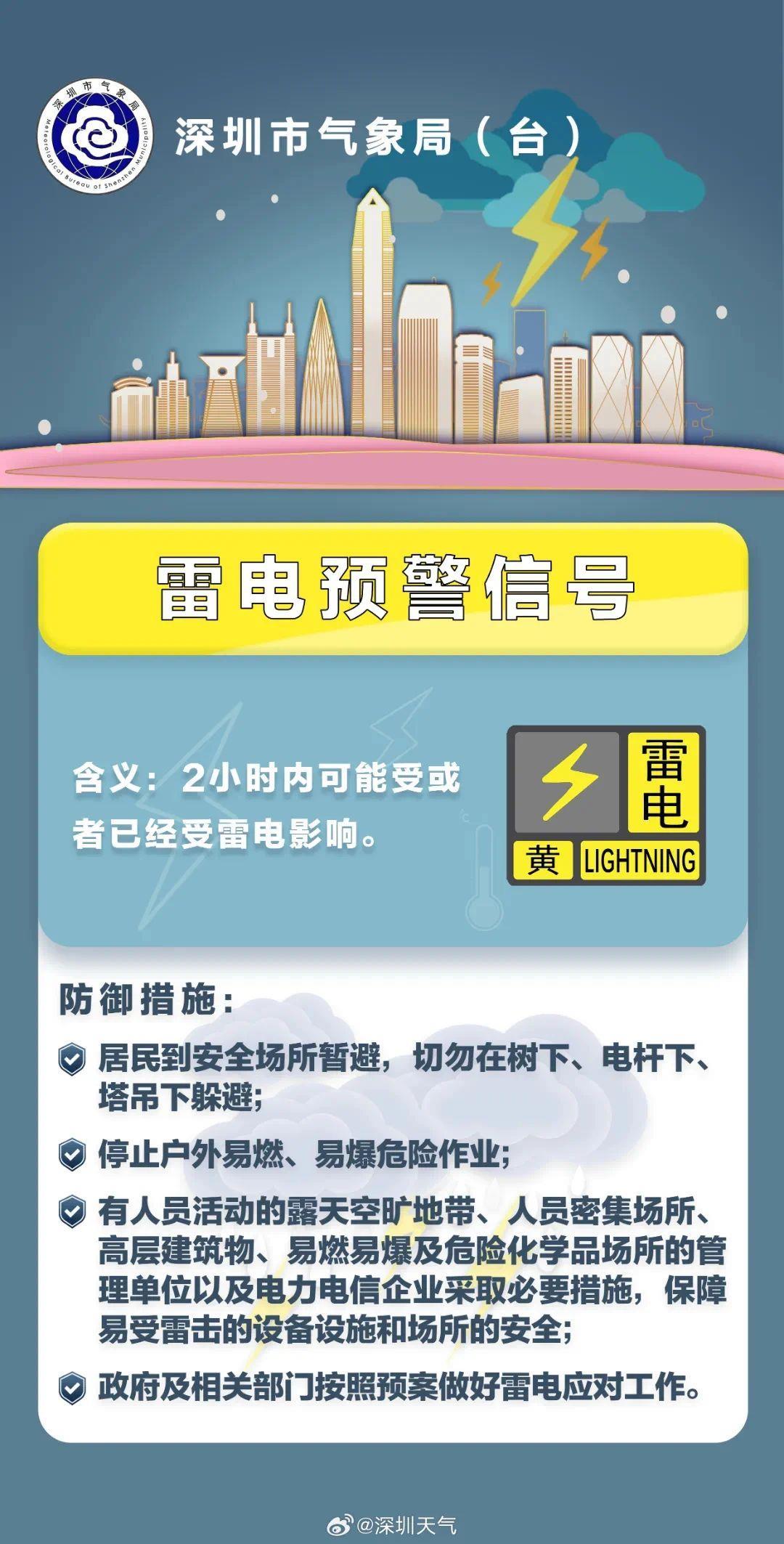 搜狐订阅：澳门金牛版正版资料大全免费-深圳进入暴雨紧急防御状态  第3张