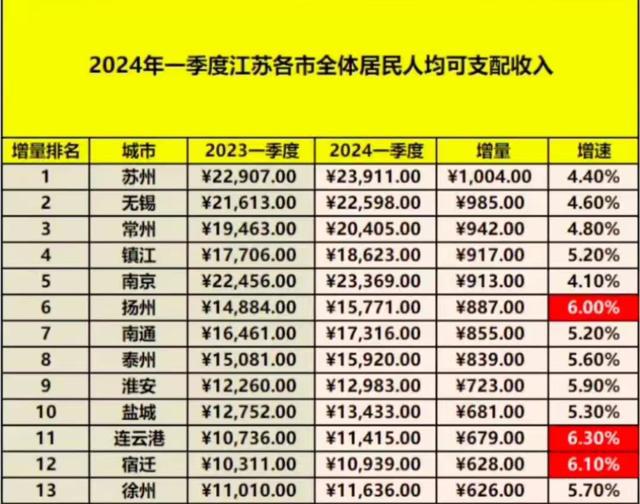 微博订阅:2024年新澳门必开32期一肖-江苏徐州迎降雨 六旬老人激动磕头  第3张