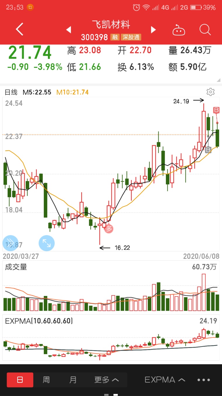 知乎：二四六香港天天开彩大全-黄一鸣晒娃用葱打码  第1张