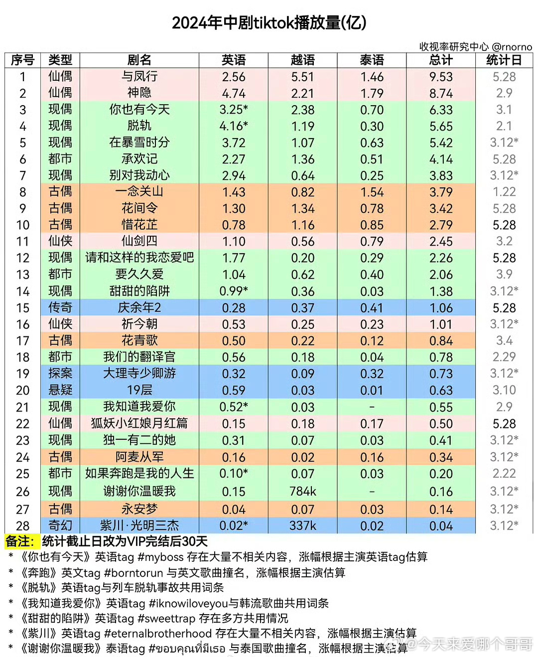 抖音视频:澳门2024正版资料王中王-哪个综艺去了土耳其  第3张