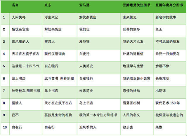 百家号:2024年新澳彩开奖结果-书字五行属什么  第1张