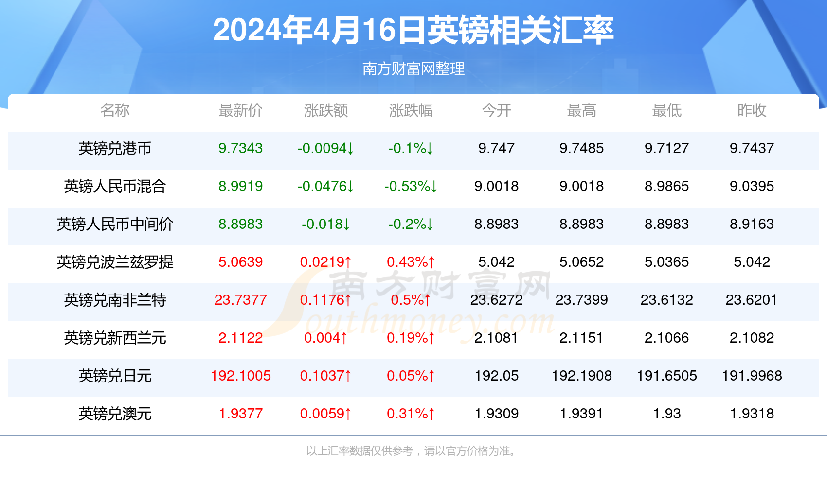 小红书:2024新澳免费资料大全-just什么意思  第1张